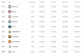 多特蒙德主场战平利物浦,积分榜次席(多特蒙德足球赛果) 多特蒙德主场战平利物浦,积分榜次席(多特蒙德足球赛果)